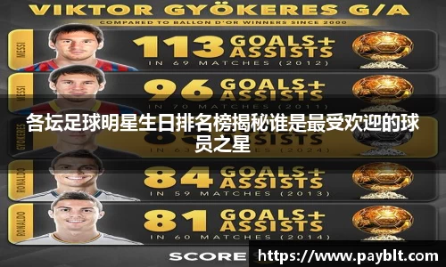 各坛足球明星生日排名榜揭秘谁是最受欢迎的球员之星